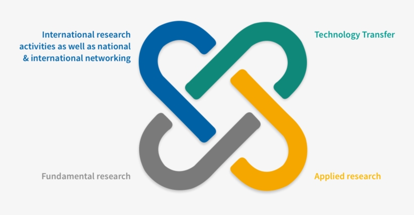 The Faculty Of Computer Science Is An Innovative And - Research, transparent png #5225856