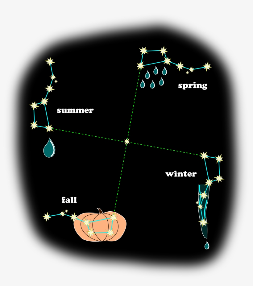 Big Dipper Seasons - Diagram, transparent png #5226646