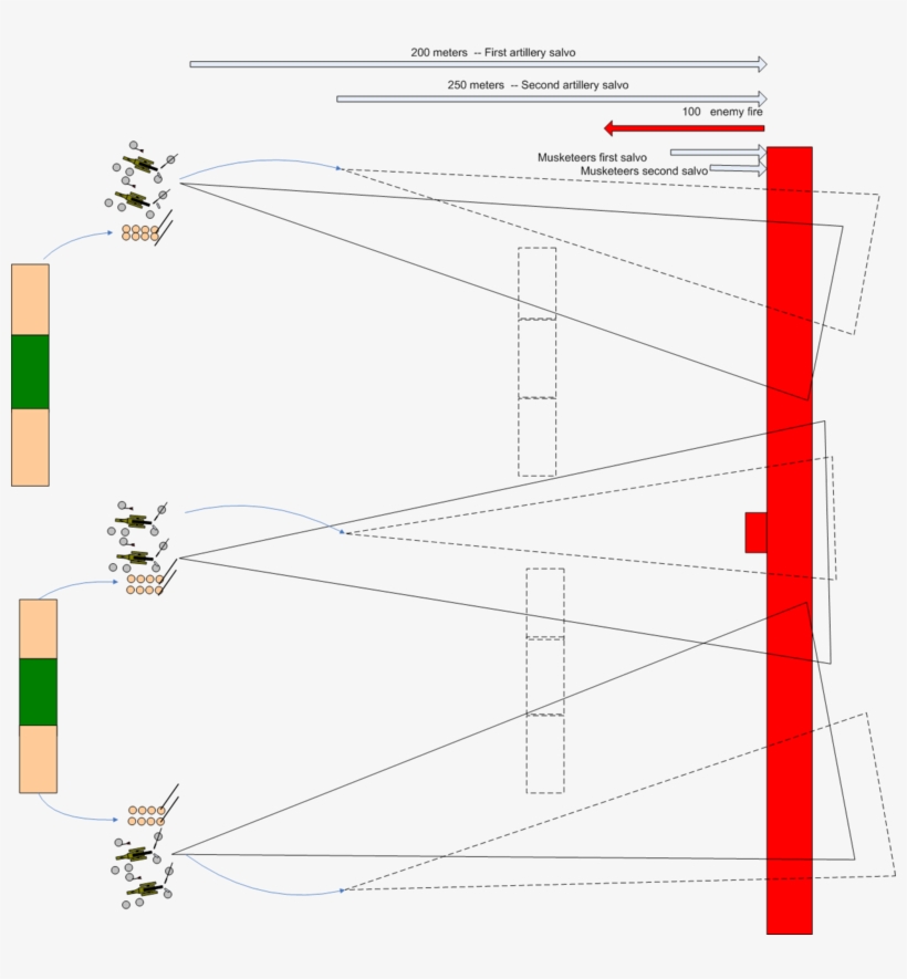 Regimentalartillery - Artillery Tactics, transparent png #5226918