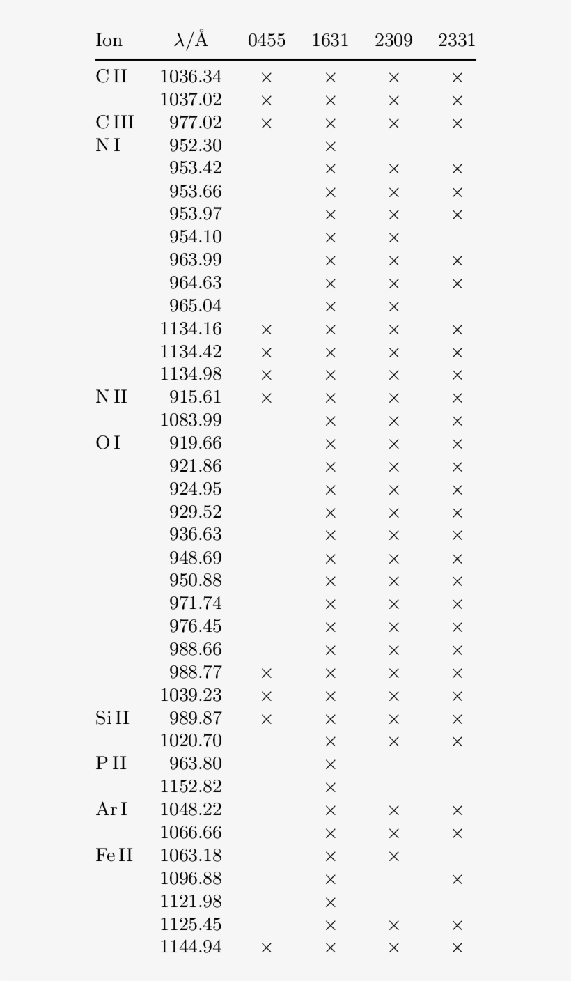 Identified Interstellar Metal Lines In Fuse Spectra - Gafp, transparent png #5229411