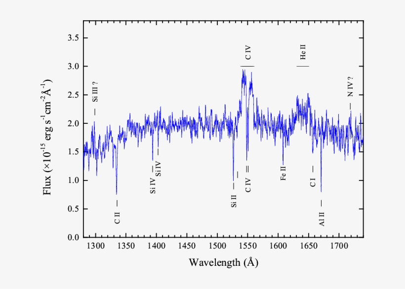 The Uv Spectrum Of \source\ Uncorrected For Interstellar - Plot, transparent png #5229823