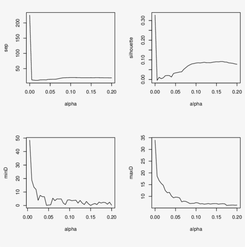 Water Treatment Data - Silhouette, transparent png #5229825
