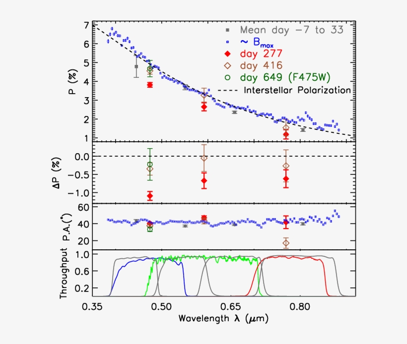 Show More Plots - Diagram, transparent png #5229958