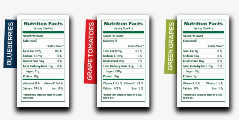 Nutritional Fun Facts - Bonk Breaker Nutrition Real Hydration Electrolyte Drink, transparent png #5231208