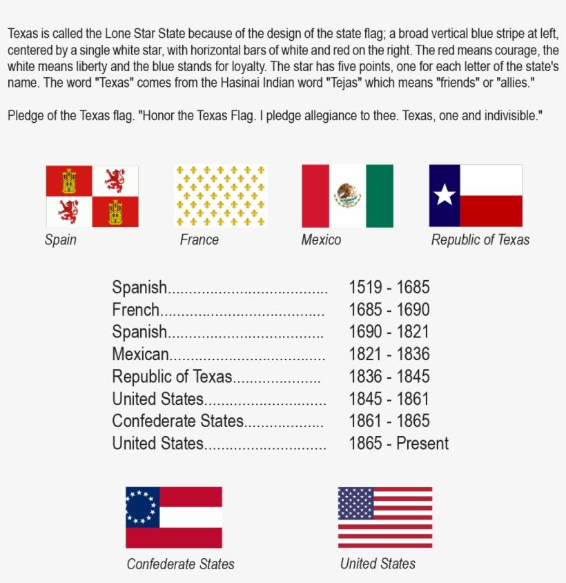 Texas Fun Facts, transparent png #5231252