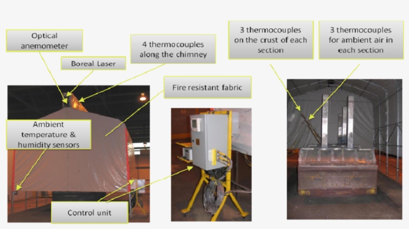 Test Setup Because Of Operational Constraints, It Was - Diagram, transparent png #5233078