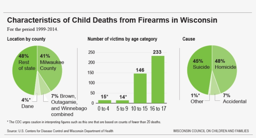 Number, transparent png #5234313