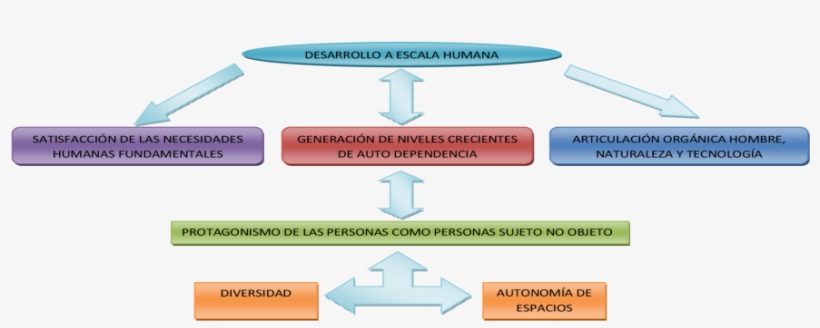 Diagram, transparent png #5235666