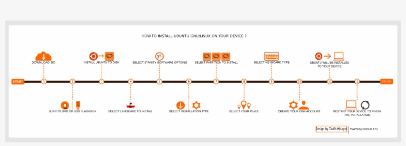 This Free Icons Png Design Of How To Install Ubuntu, transparent png #5237497