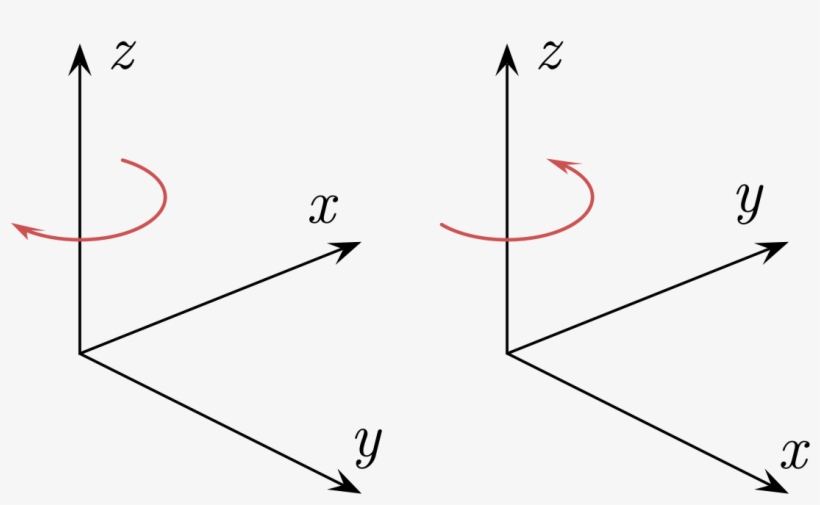 Cartesian Coordinate System, transparent png #5237638