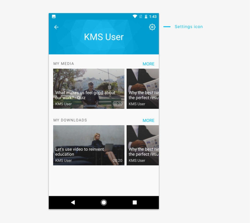 Figure 51 - My Page - Online Advertising, transparent png #5237712