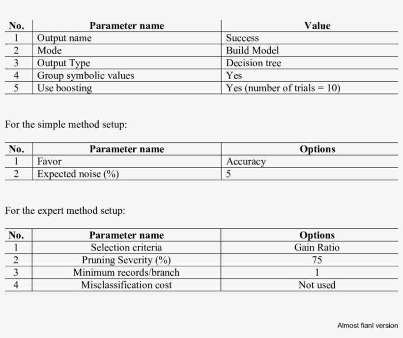 Set-up Parameters For The Clementine Package - Document, transparent png #5241860
