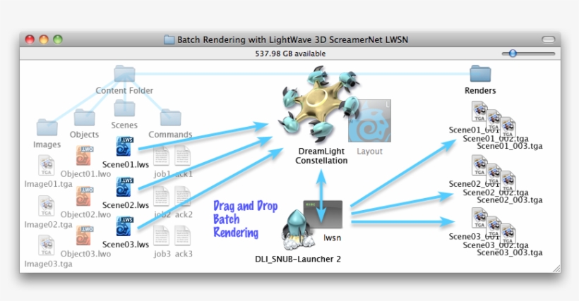 Batch Rendering With Lightwave 3d Screamernet Lwsn - Rendering, transparent png #5242637