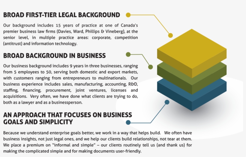 This Unique Combination Gives Us Three Great Things - Research, transparent png #5242692