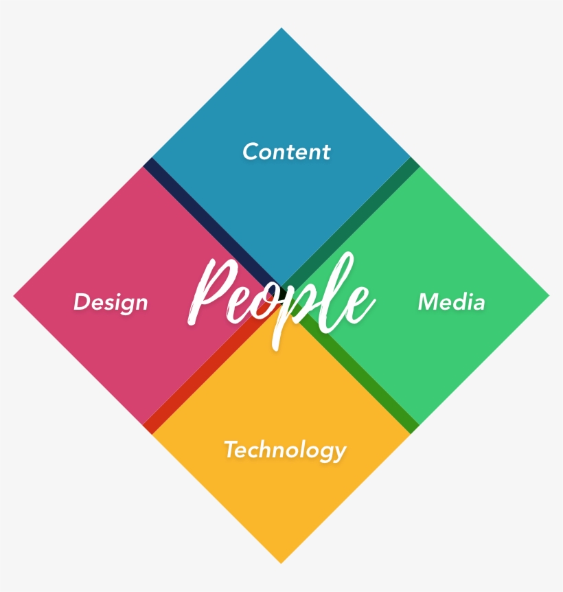 Netplus' Service Offerings - Sweet Pitbull Wide Ruled Composition Book, transparent png #5243952