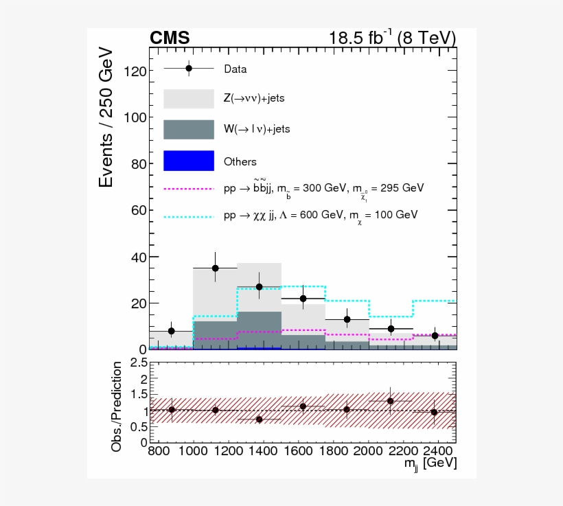 Show More Plots - Web Page, transparent png #5245287