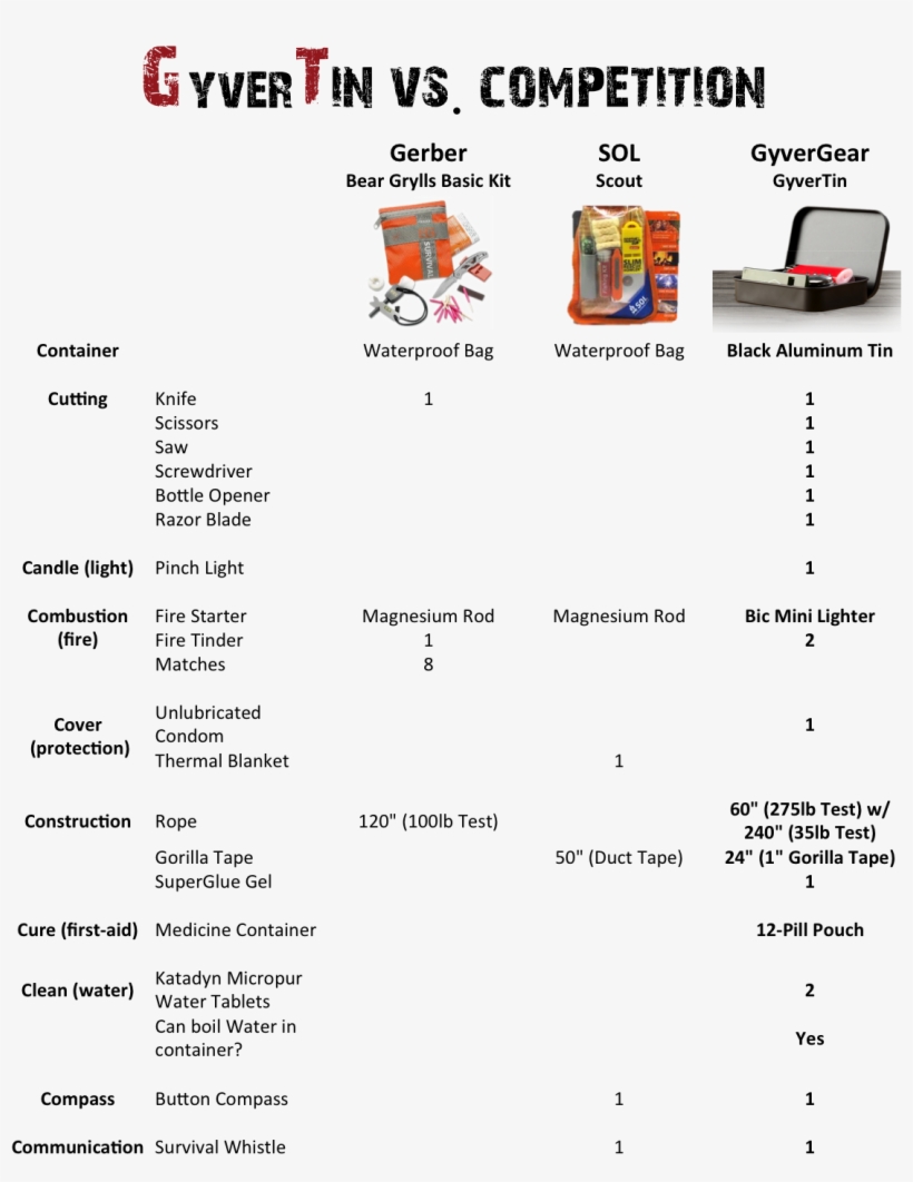 4) Gyvergear Vs - Gerber Bear Grylls Basic Kit, transparent png #5245453