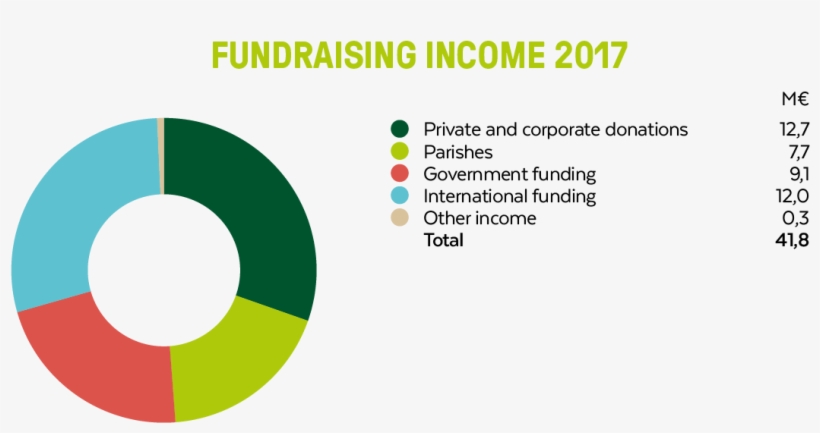 All Blogs - Circle, transparent png #5245984