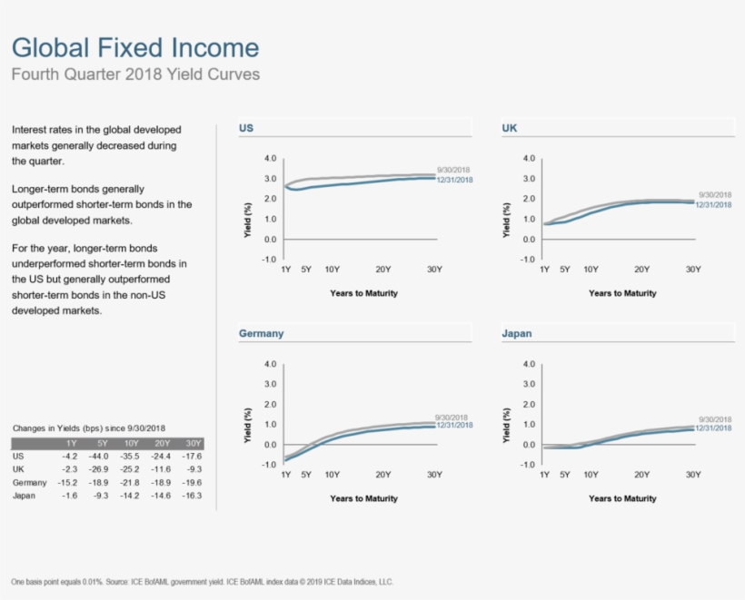 Q418 Global Fixed Income - Fixed Income, transparent png #5246502