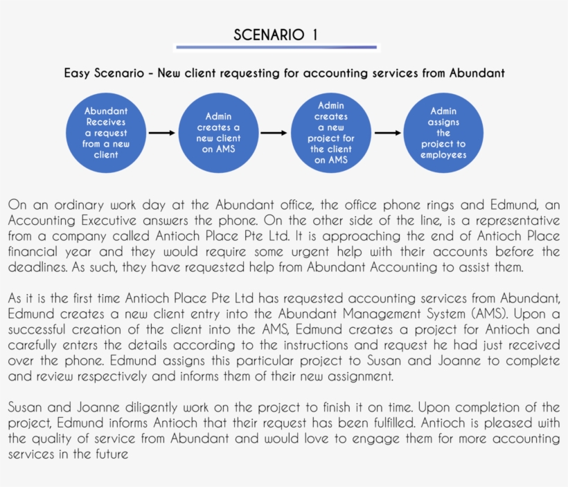 Icon S1 - Document, transparent png #5246551