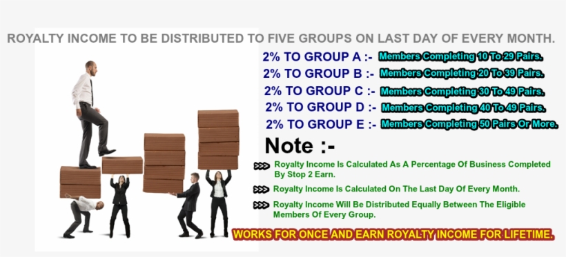 Royalty Income - National 5 Business Management By Peter Hagan, transparent png #5246553