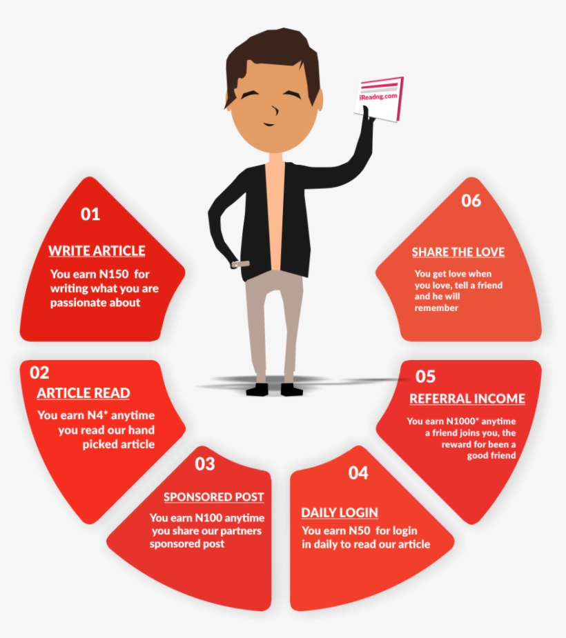 Welcome To Ireadng - Marketing Planning For Services, transparent png #5246866