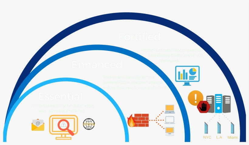 Cybersecurity As A Service Arma Profiles - Diagram, transparent png #5247099
