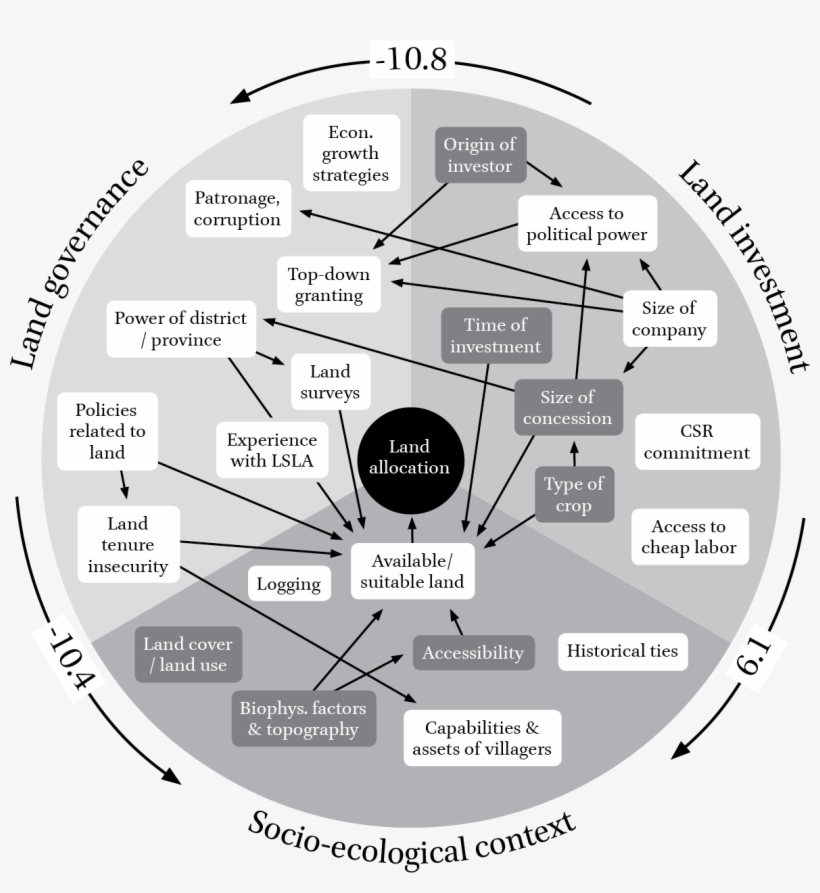 Url, Http - //journals - Openedition - - Interaction, transparent png #5247451