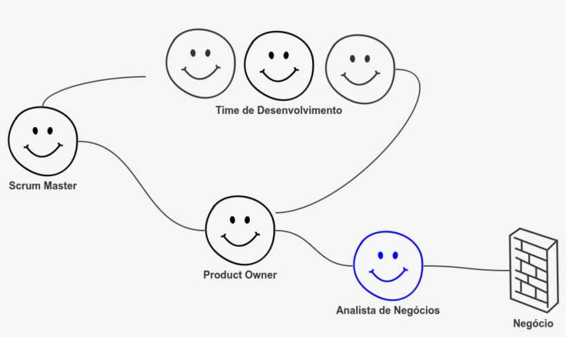 Analista De Negocios Hub Entre Negocio Po - Line Art, transparent png #5247546