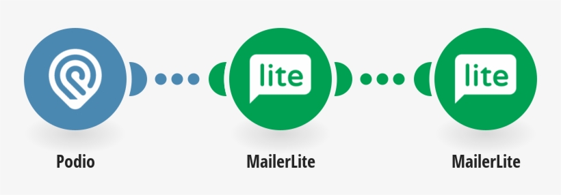 Delete Mailerlite Subscribers Whose Email Addresses - Google Docs, transparent png #5248682