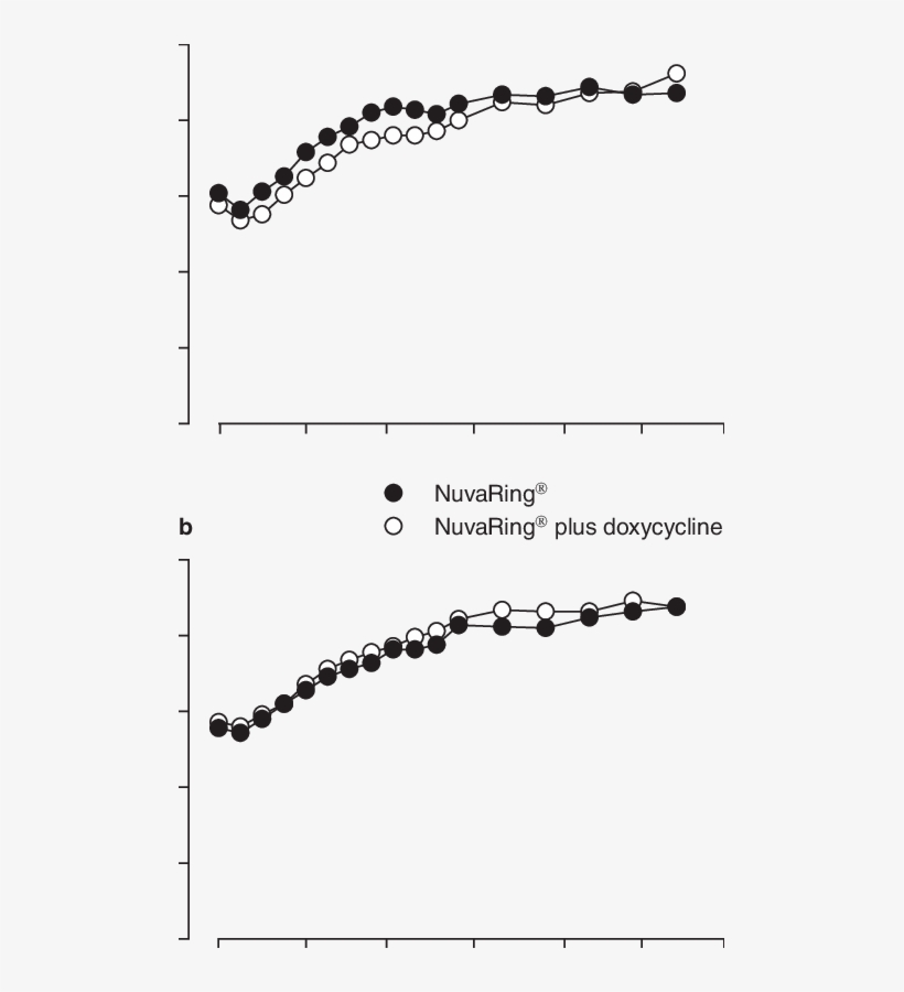 Mean Serum Concentration Vs Time Curves For Sex Hormonebinding - Vixx, transparent png #5249640