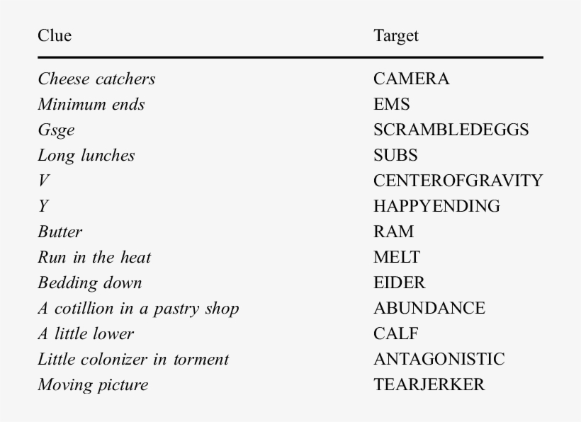 Some Clues Illustrating Word Play - Word Play, transparent png #5249811