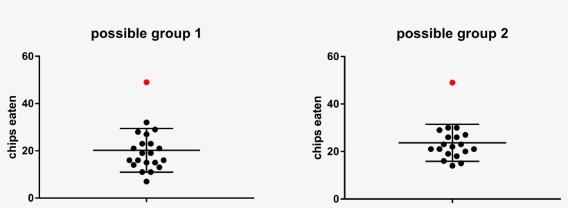 In Other Words, Including That One Hungry 49 Chip Eating - Diagram, transparent png #5250829