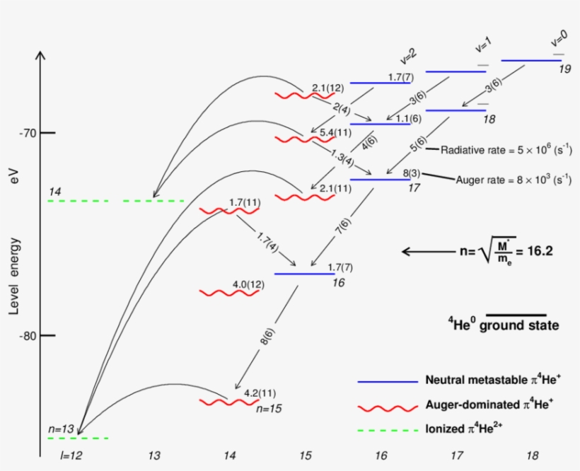 Energy Level Diagram Of Π 4 He Atom - Helium Atom, transparent png #5251875