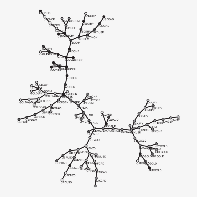 The Minimum Spanning Tree Representing The Correlations - Tree, transparent png #5254461