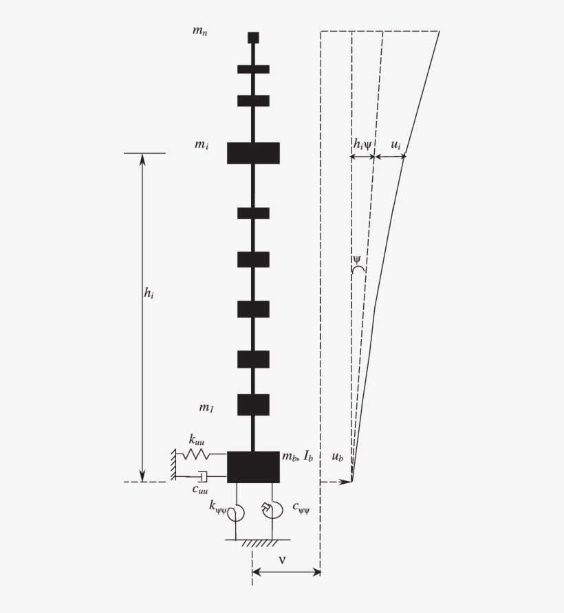 Stick Model Of The Soil Structure System - Diagram, transparent png #5254989