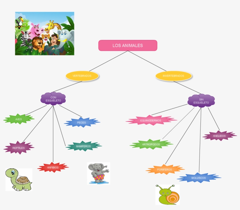 Untitled Los Animales Vertebrados Invertebrados Con - Elephant Animation, transparent png #5255515