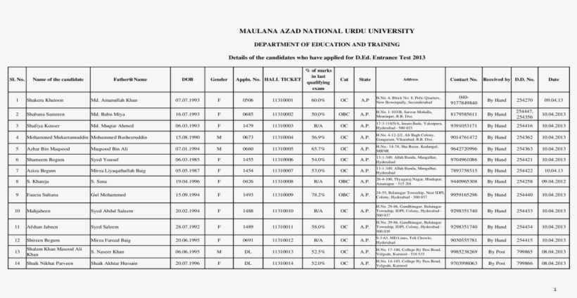 [xls] Of Candidatesweb Viewd - Ведомость Смонтированного Электрооборудования Пример, transparent png #5256226
