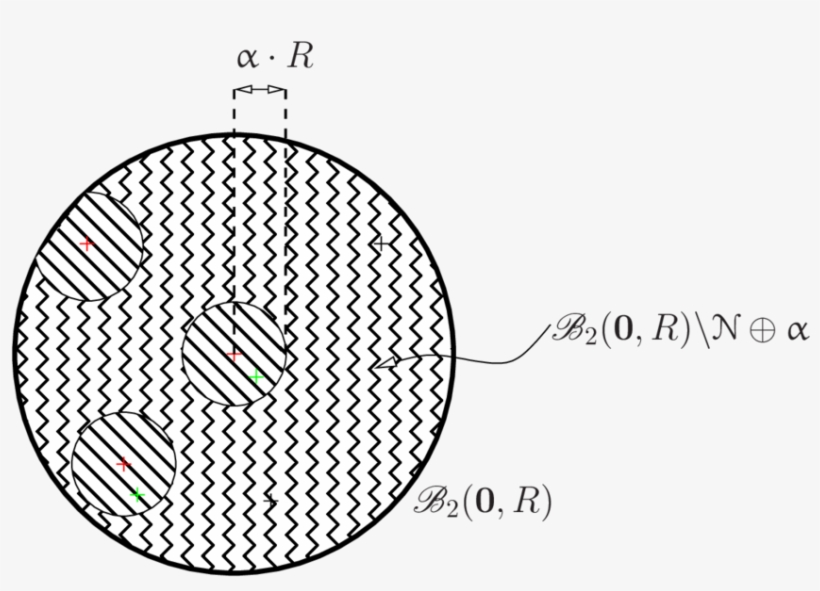 Measures The Probability The A Point Drawn In B 2 (0, - Circle, transparent png #5256561
