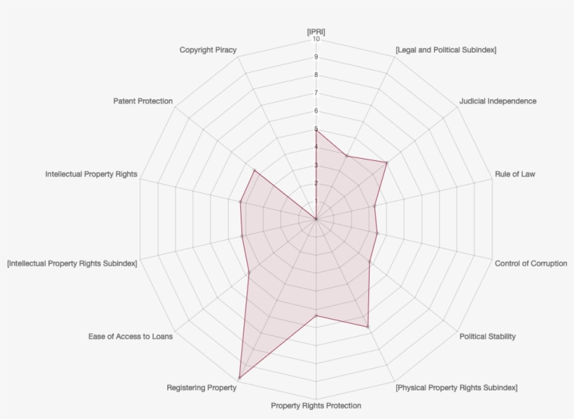 Diagram, transparent png #5258663
