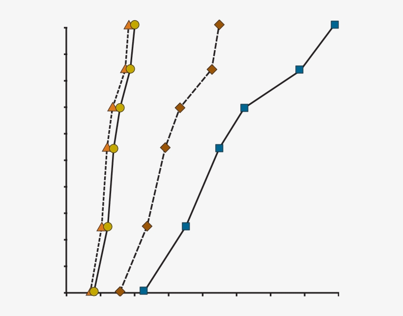 Pilot-scale Soluble Mn Profiles Over Depth Of Torpedo - Colorfulness, transparent png #5258896