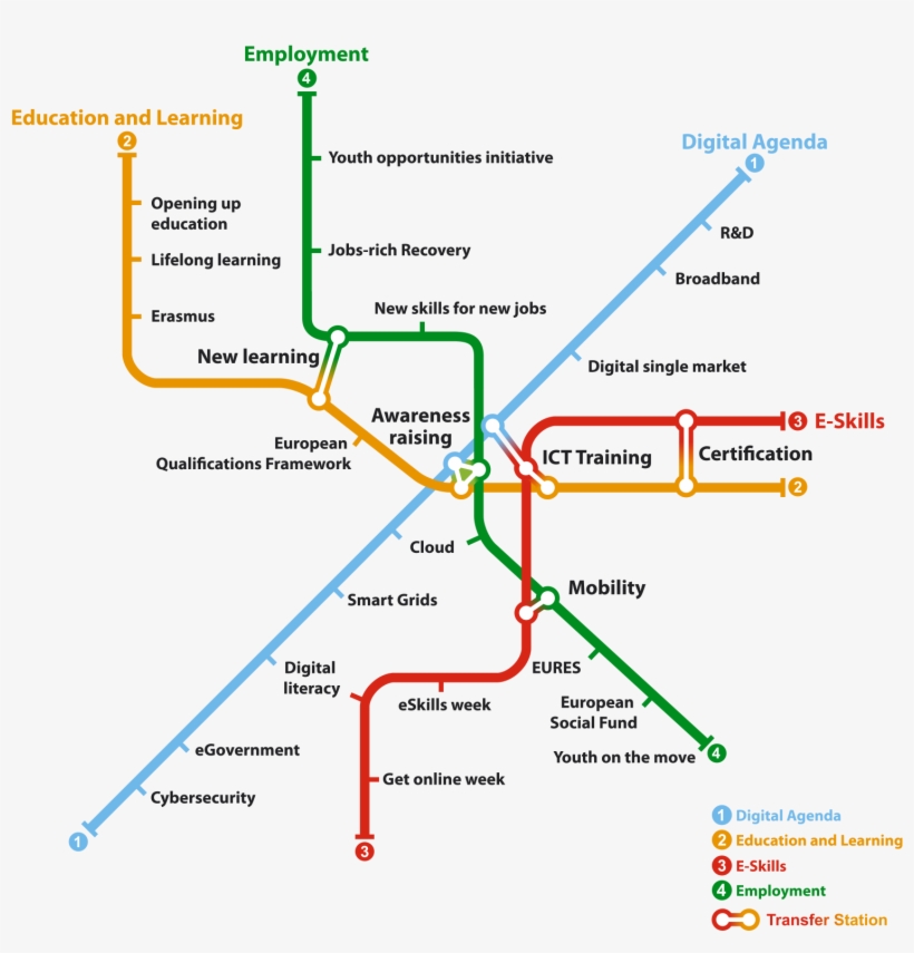 Ict Careers In Nepal - Digital Single Market Framework, transparent png #5259083