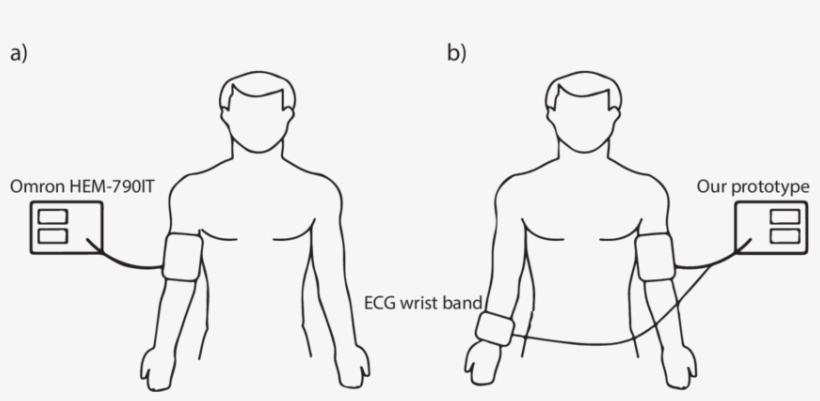 Illustration Of The Data Recording Method Used To Collect - Barechested, transparent png #5259912
