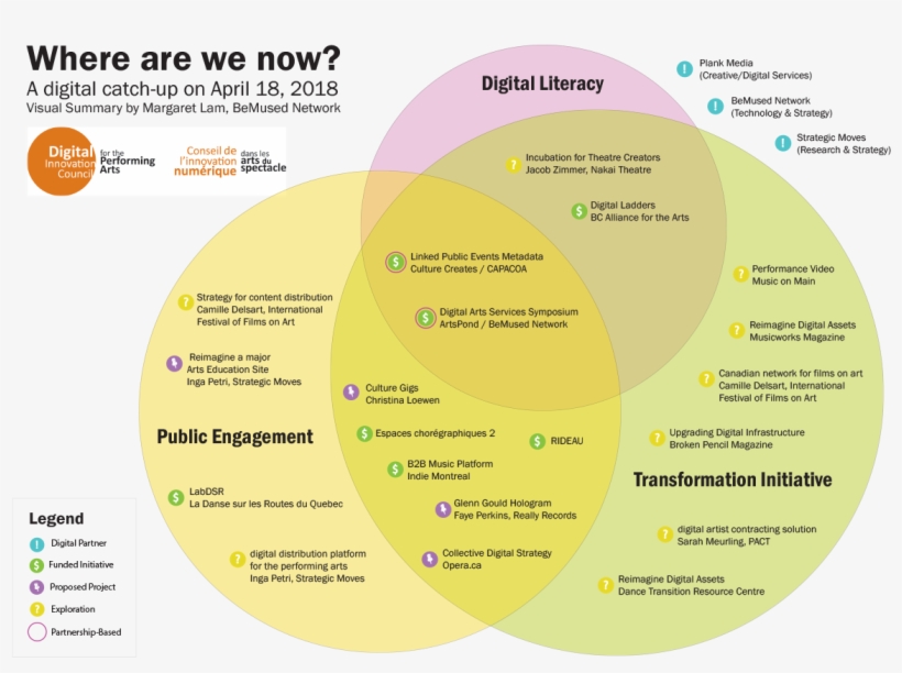 Broken Pencil, Musicworks Magazine, Dtrc / Crtd And - Where Are We Now?, transparent png #5264269