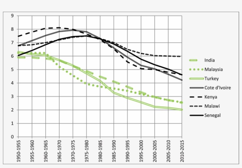 Patterns Of Fertility Decline In Selected Tropical - Sapatilha Vidalina 1430104 - Bege, transparent png #5265286