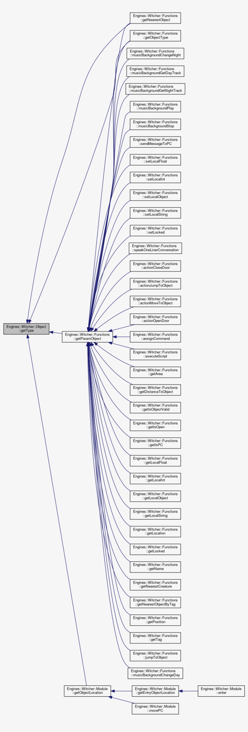 Here Is The Caller Graph For This Function - Diagram, transparent png #5265294