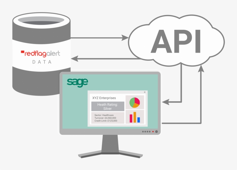 Every Day Red Flag Alert Collates The Most Up To Date - Hubspot Api, transparent png #5265617