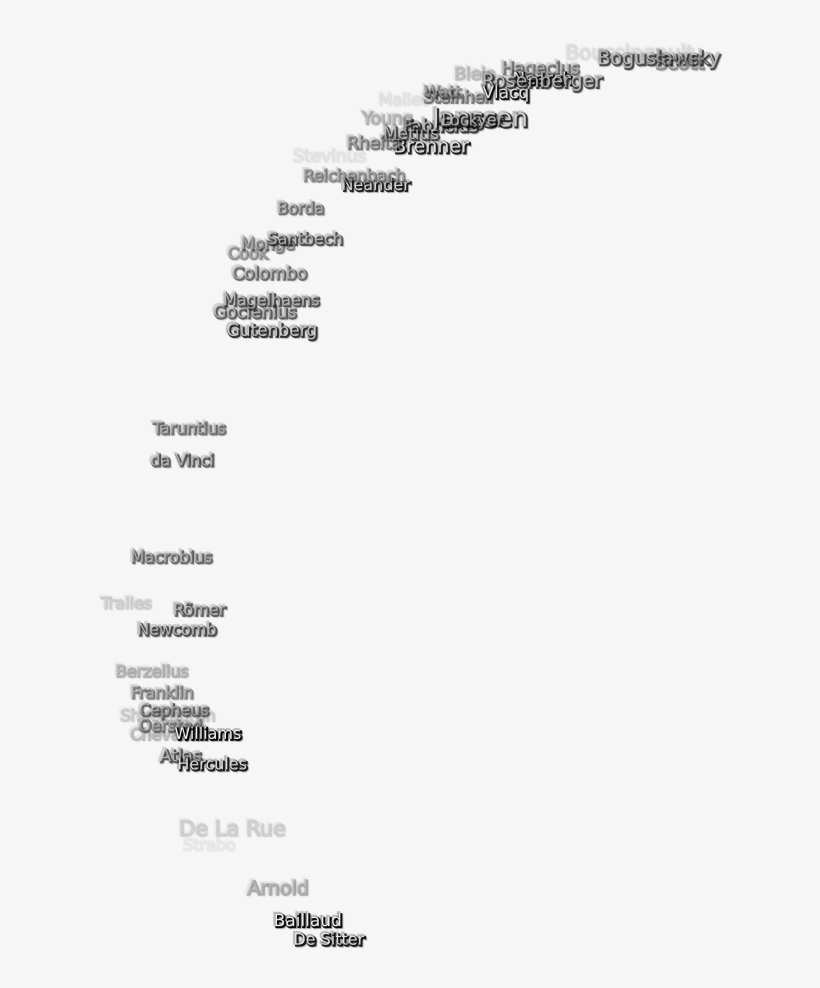 135 Kb, Png Image - Monochrome, transparent png #5266625