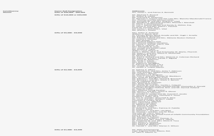 Constituency Honor Roll Designation Addressee Honor - Document, transparent png #5268216