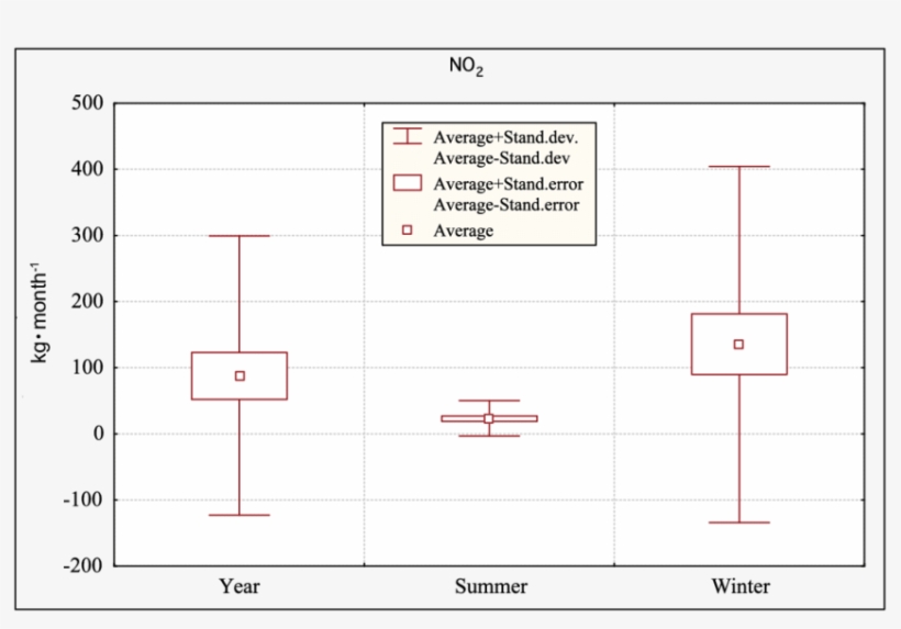 Graphic Comparison Of Average Monthly Loads Of Nitrites - Number, transparent png #5268995